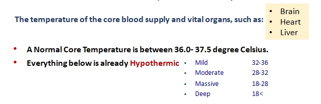 Body Temperatures